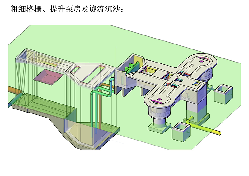 森林舞会网页版环保项目工艺设计方案专题展示